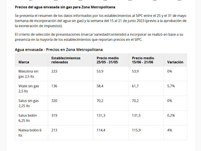 Reporte de Defensa al Consumidor del 26 de junio de 2023.
