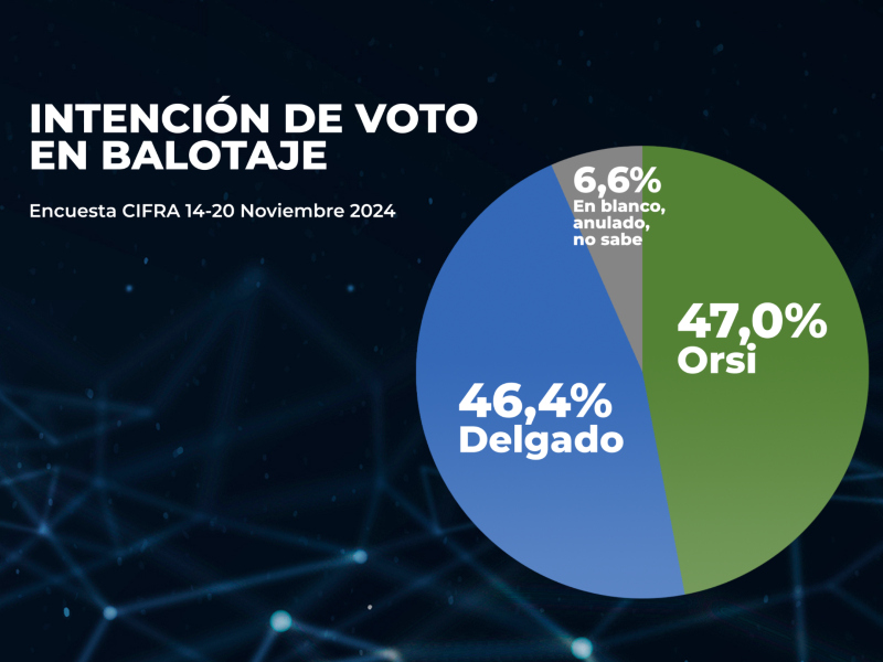 Encuesta de Cifra. Placa de Telemundo.